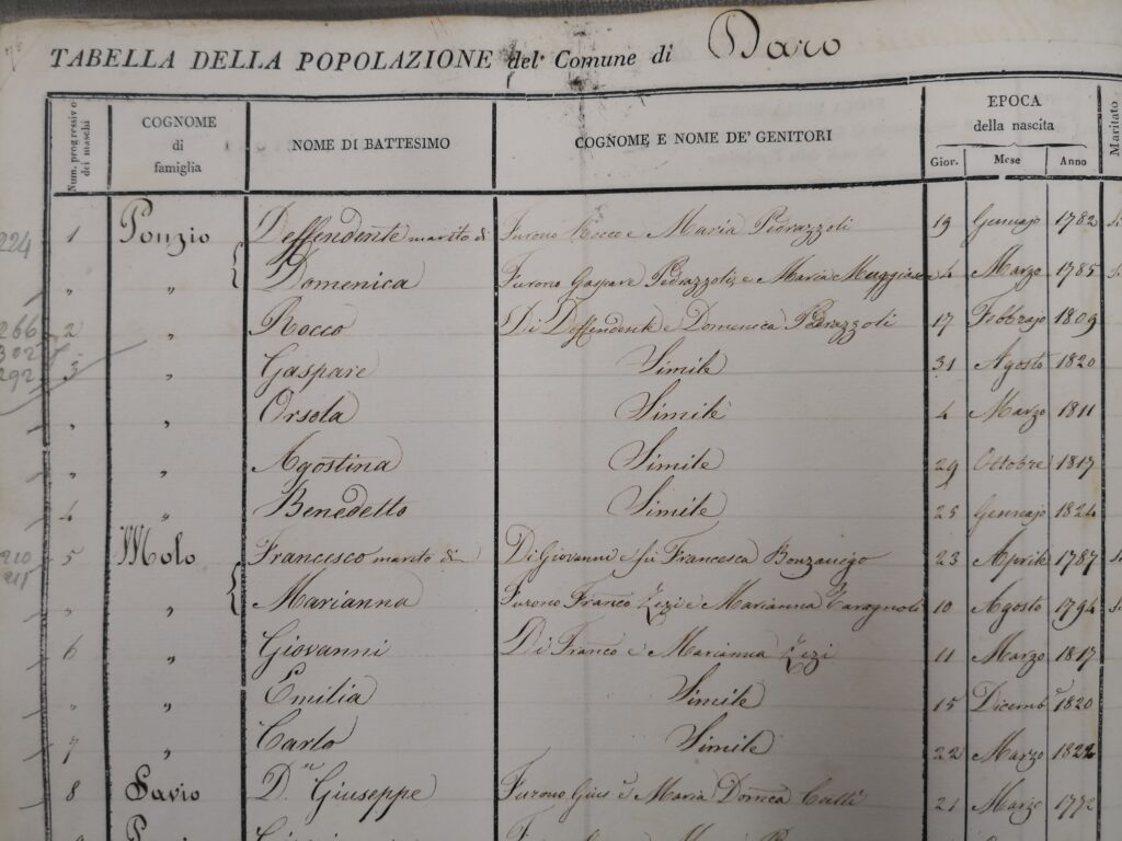 Dettaglio del censimento del comune di Daro.